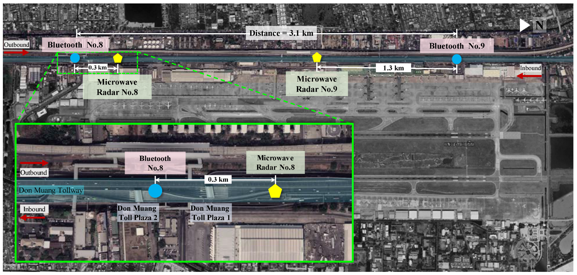 Locations of inbound Bluetooth numbers 8 and 9, microwave radars devices, and Don Muang toll plazas. Traffic moves from Bluetooth number 9 (upstream) to Bluetooth number 8 (downstream).