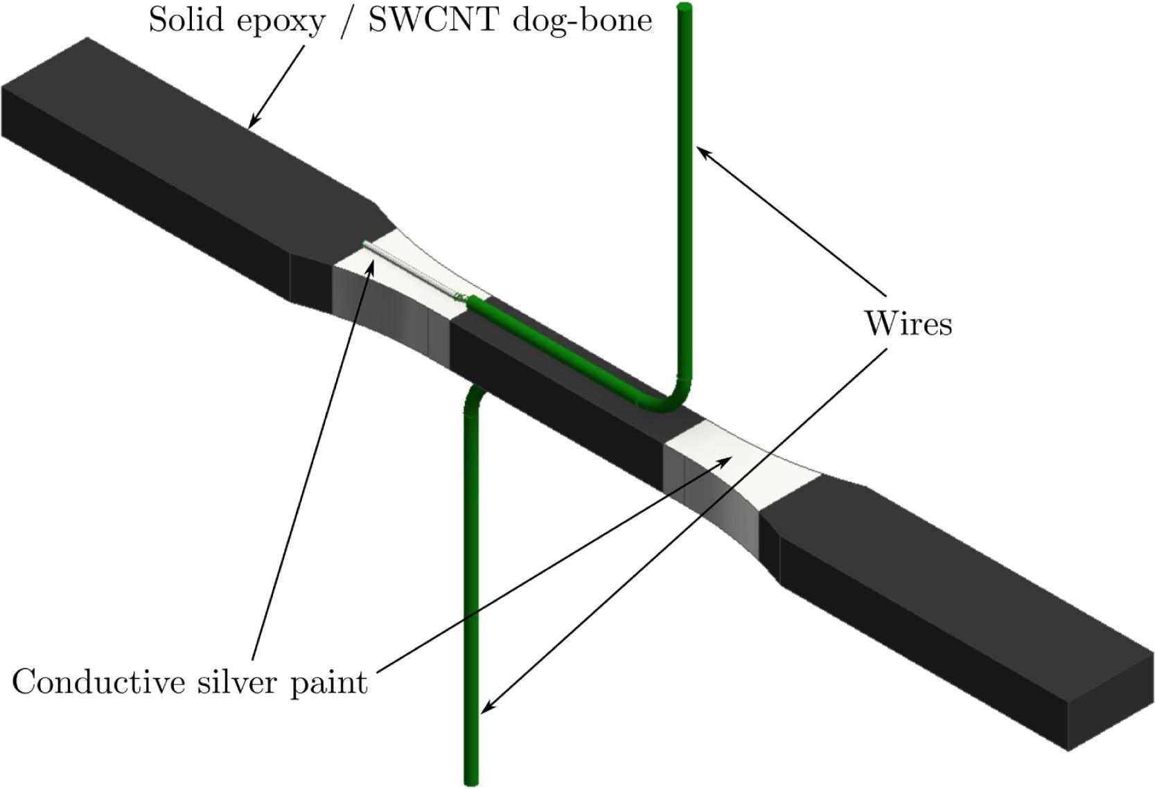 Solid epoxy/SWCNT dog-bone specimen for the characterization in sensing applications.