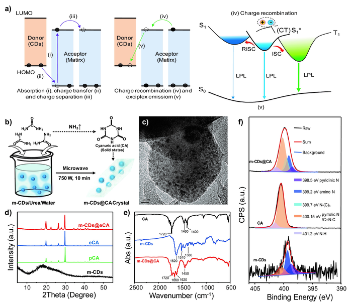 OLPL Materials Help Overcome the Flaws of Traditional Inorganic Long Persistent Luminescence Systems.