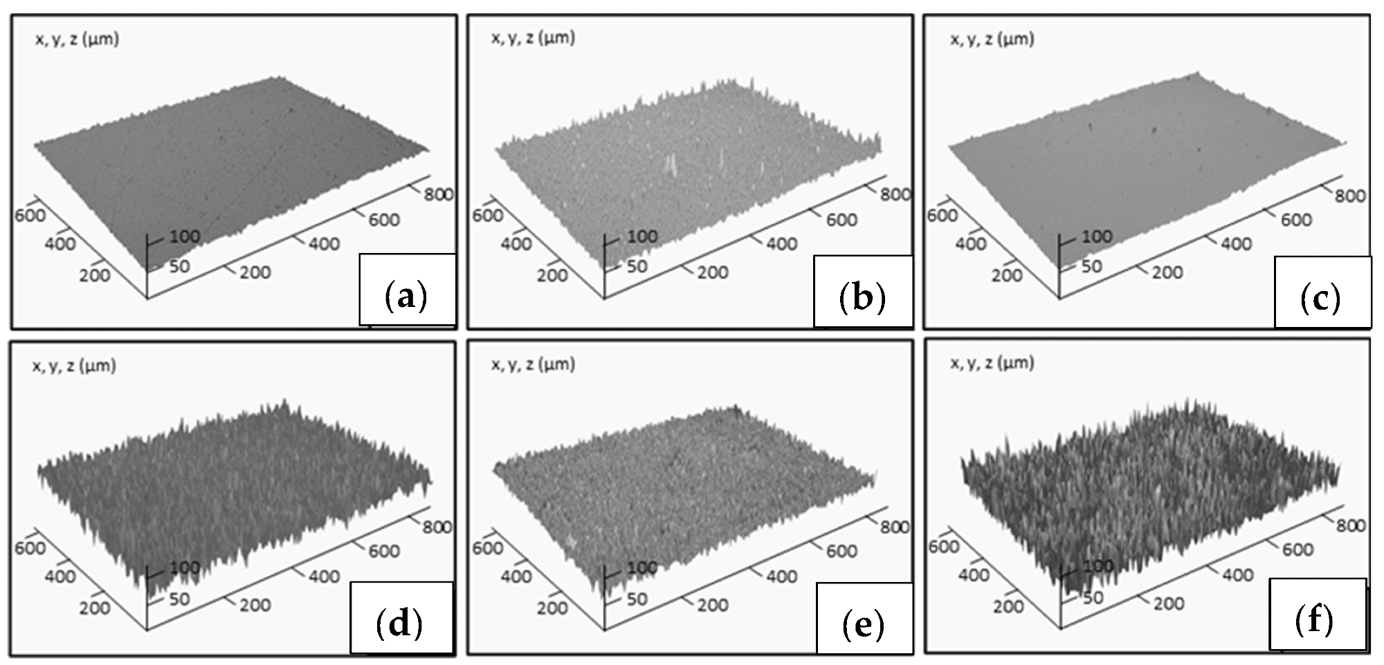 Surface profiles of non-treated surfaces of neat epoxy thermoset (a) and composites reinforced with 10 wt% commercial TiO2 (b) and commercial ZnO (c), and etched surfaces of nanocomposites with 6 wt% commercial TiO2 (d), commercial ZnO (e) and recycled ZnO (f).