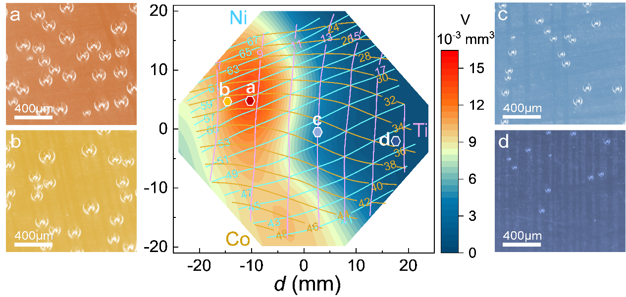 Scalable High-Throughput Method Helps Identify Multicomponent Alloys with Highest Catalytic Properties.