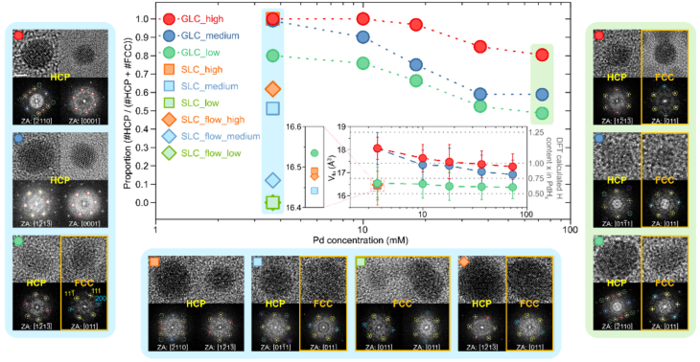 Newly Developed Process to Secure Source Technology for Advanced Alloy Material Development.