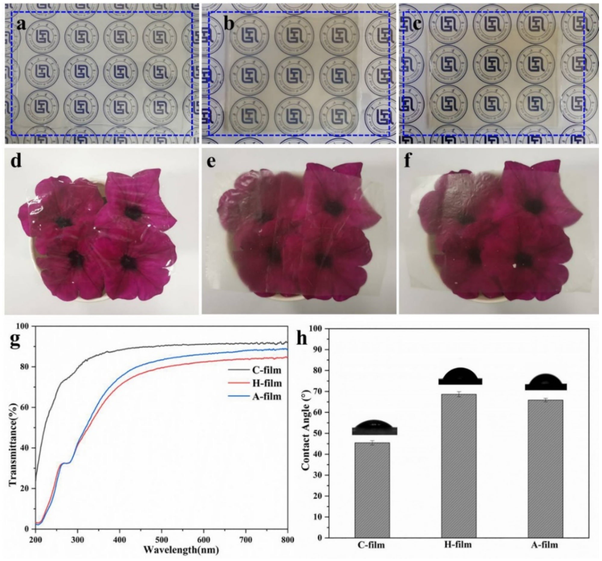 Optical pictures of the regenerated gels ((a) C-gel; (b) Hydrogel; (c) Alcogel) and films ((d) C-film; (e) H-film; (f) A-film); (g) UV-Vis spectra of C-film, H-film and A-film; (h) Water contact angles of the C-film, H-film, and A-film.