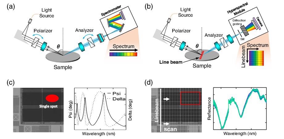 Novel Approach Inspects and Measures Critical Dimension of Semiconductor Devices.