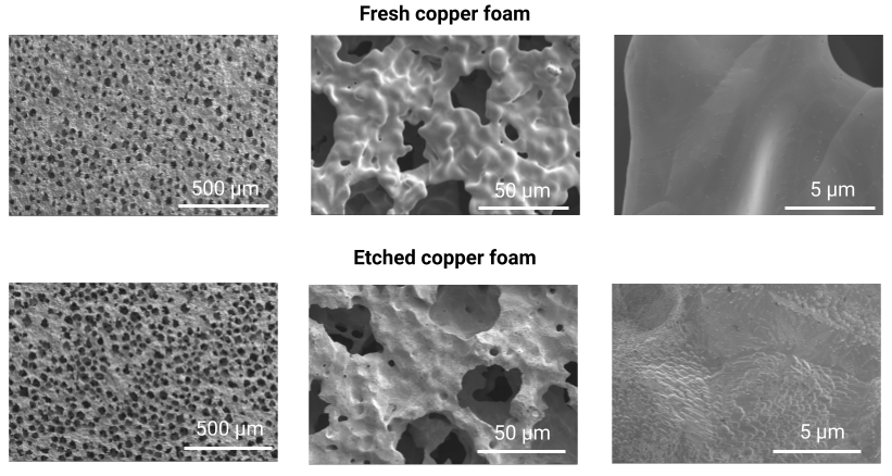 Scanning electron microscopy images of the fresh copper foam (top) and the etched copper foam (bottom) which was used to mediate bicarbonate electrolysis.