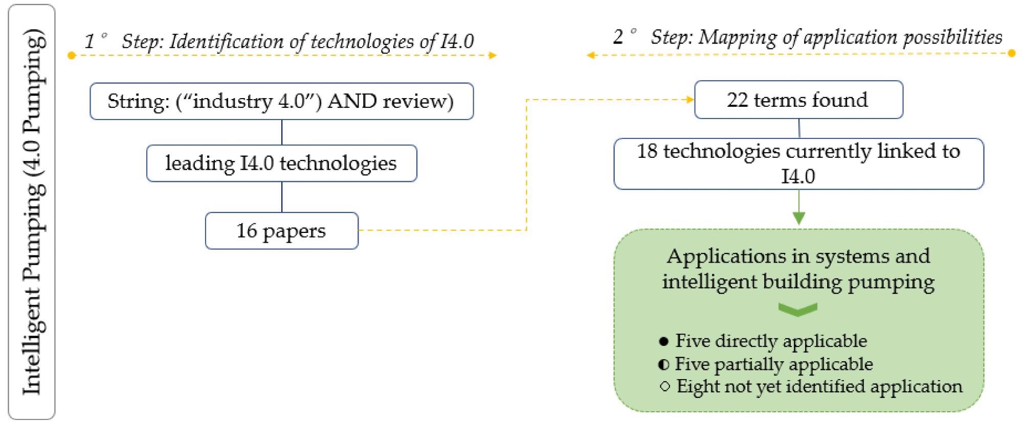 Flowchart of the methodological steps of the study.