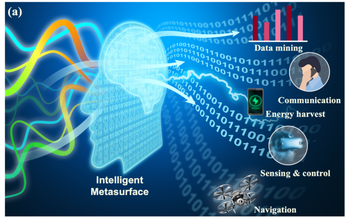 Intelligent Metasurfaces Help Control the Wave–Information–Matter Interactions Without Manual Intervention.