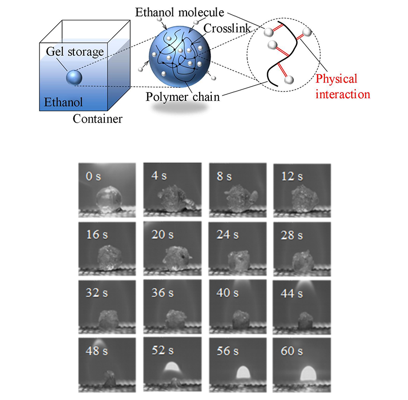 Storing Liquid Fuel within Polymeric Gel Network Prevents Fast Evaporation, Study Finds.