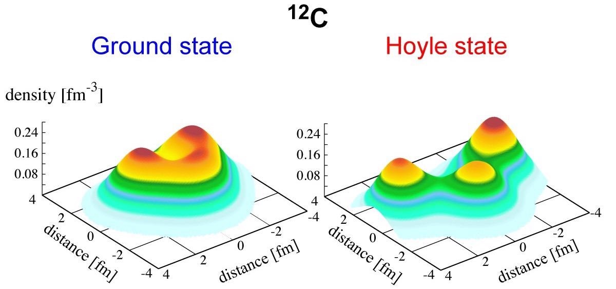 Researchers Theorize How the Extreme Conditions in Stars Produce Carbon-12.