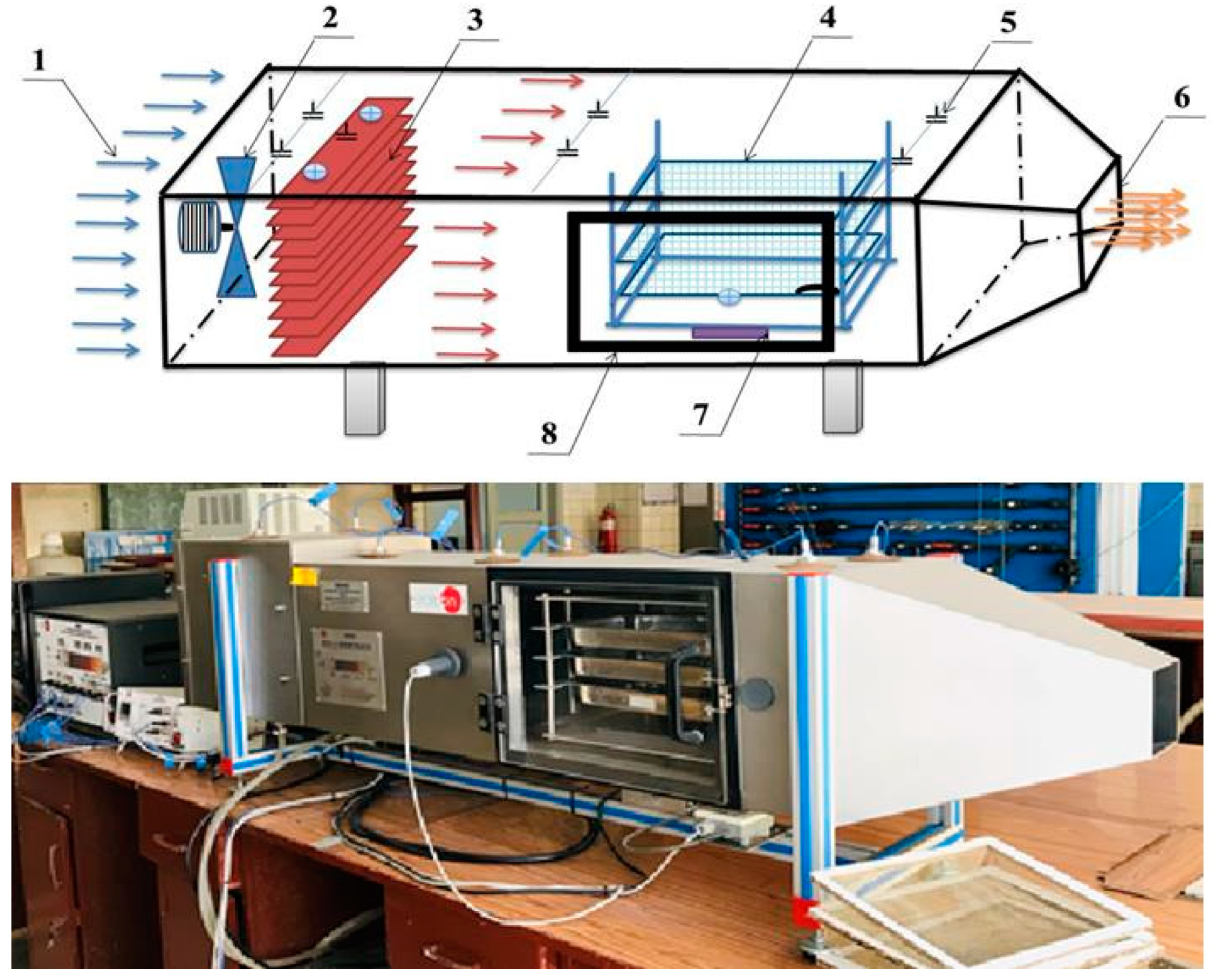 Convective batch laboratory tray dryer scheme: 1—air inlet, 2—centrifugal blower, 3—heater, 4—drying trays, 5—sensors, 6—air outlet, 7—balance load cell force, and 8—drying chamber.