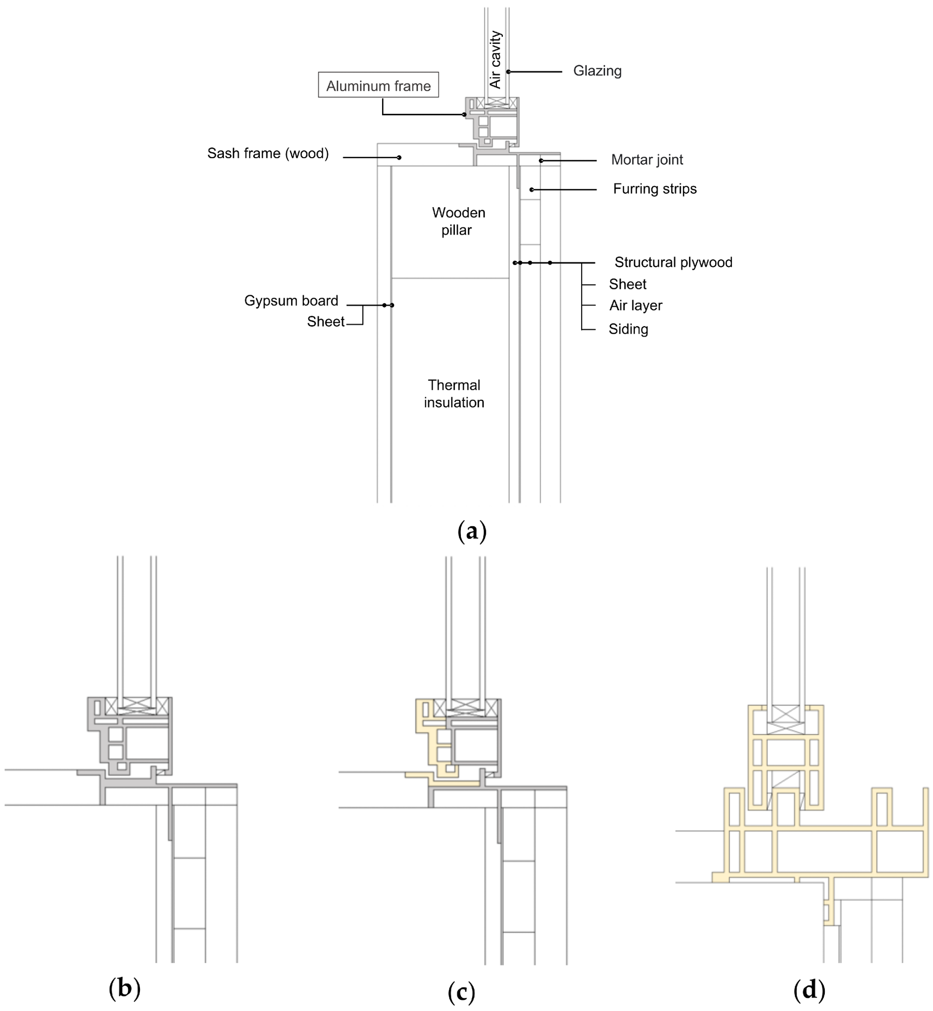 Cross-section of (a) aluminum frame including wall, (b) aluminum frame, (c) composite frame (aluminum and polyvinyl chloride [PVC]), and (d) PVC frame.