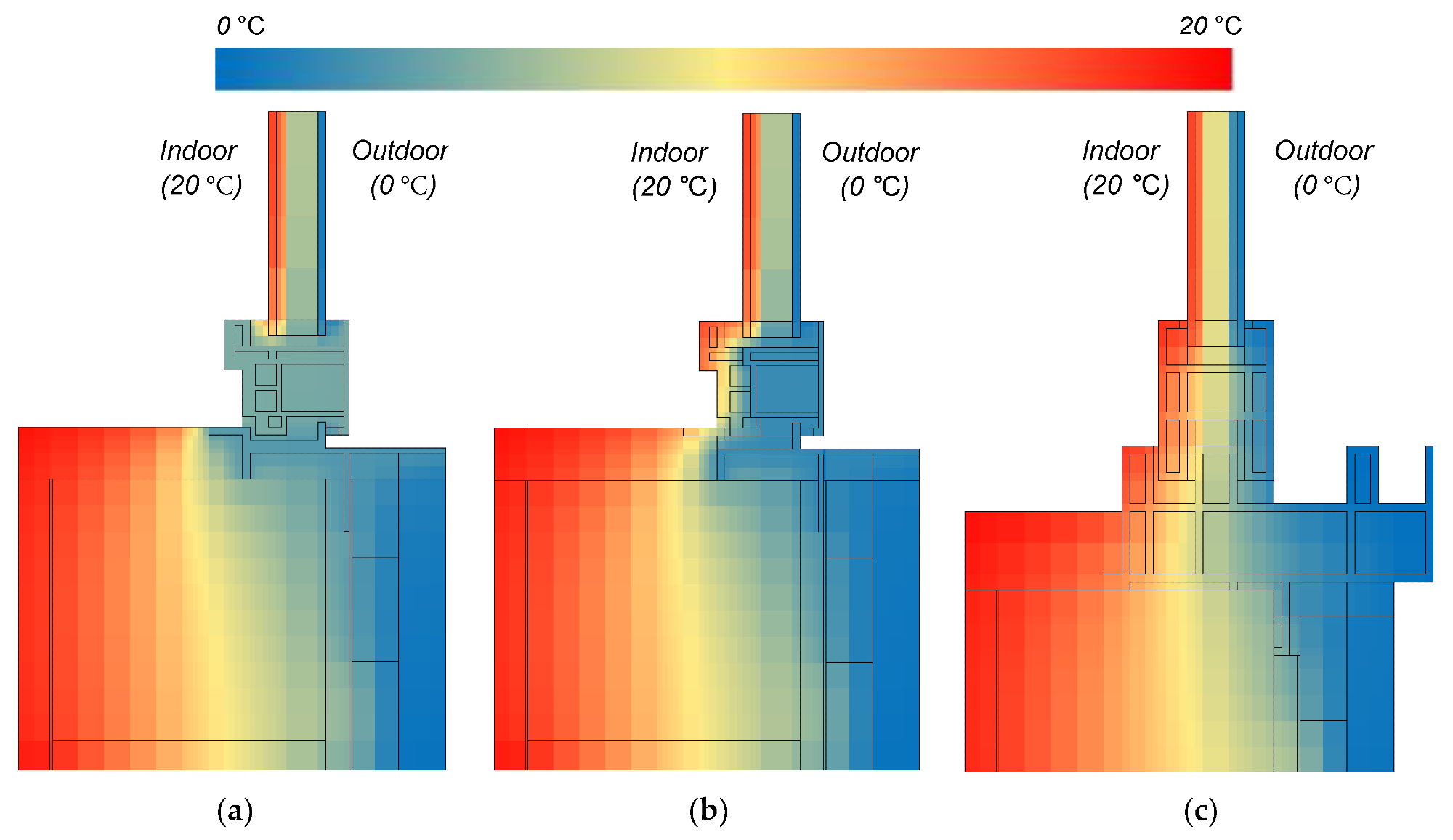Temperature distribution for each reference frame. PVC, polyvinyl chloride. (a) Aluminum; (b) Composite; (c) PVC.