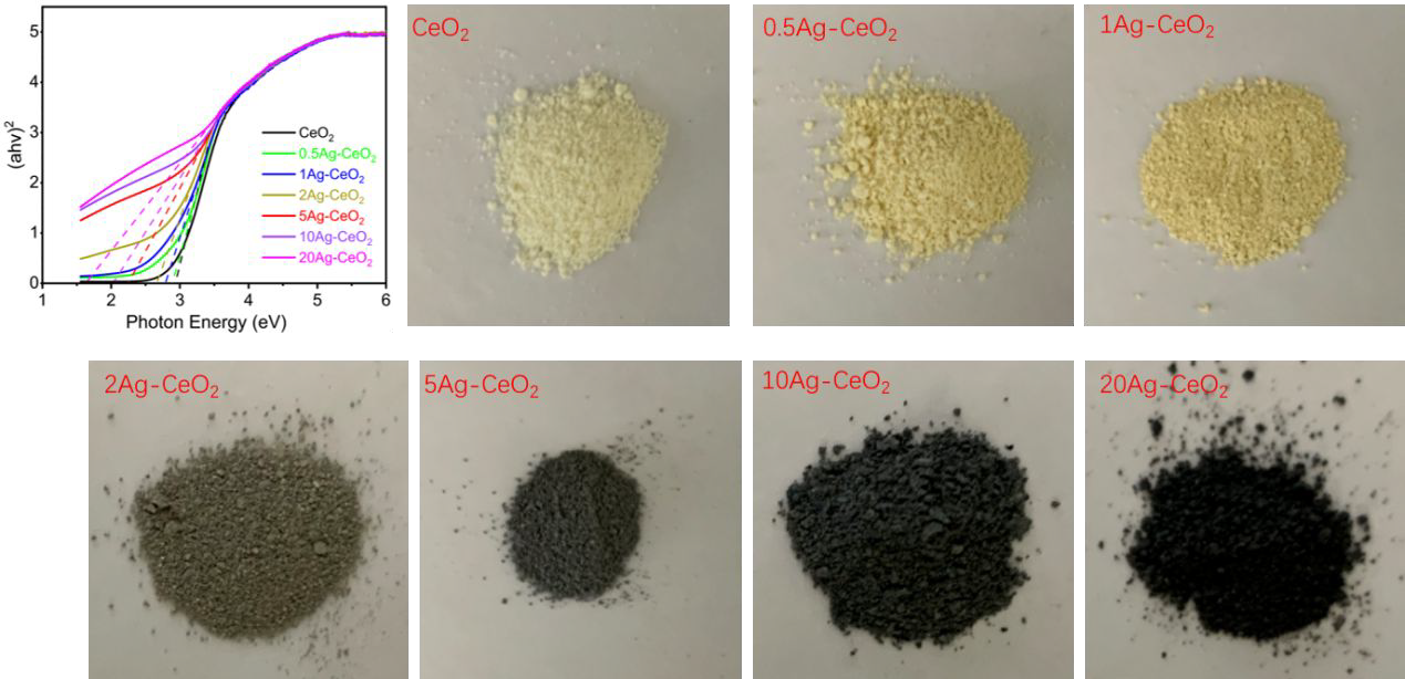 The Tauc plots and the appearance images of the photocatalysts.
