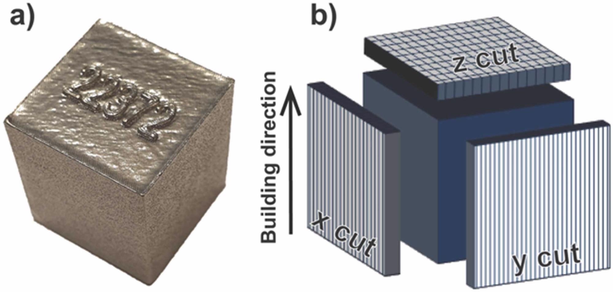 AM IN 625: additively manufactured cube (a), schematic of sample cuts (b).