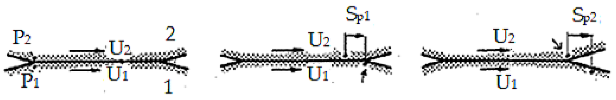 The relative movements of point p1 and p2