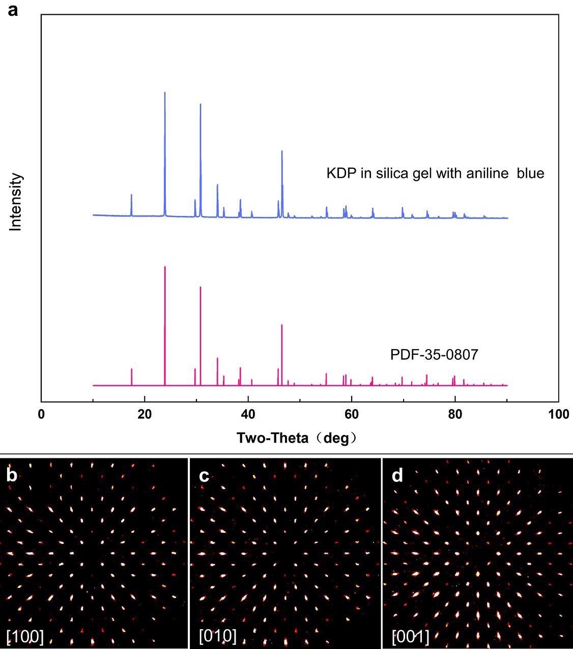 (a) PXRD patterns of gel-grown KDP crystals incorporated with both gelnetworks and ALB molecules(upper), and standard tetragonal KDP phase (PDF No. 35-0807). (b-d) Single-crystal-XRD spot patterns of a such KDP single crystal viewed from a-axis (b), b-axis (c) and c-axis (d).
