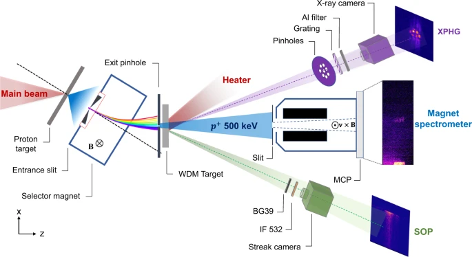 Experimental setup