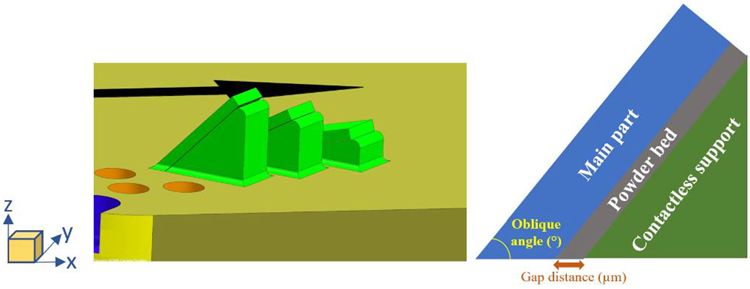 Representative sample design.