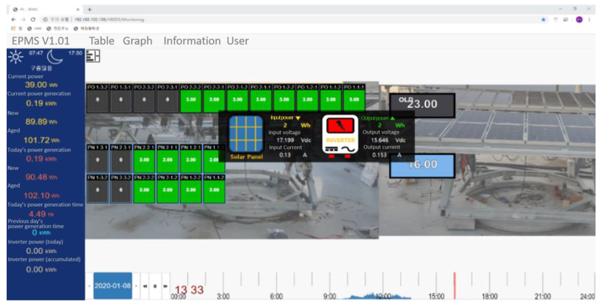 Configuration of the PV monitoring section.
