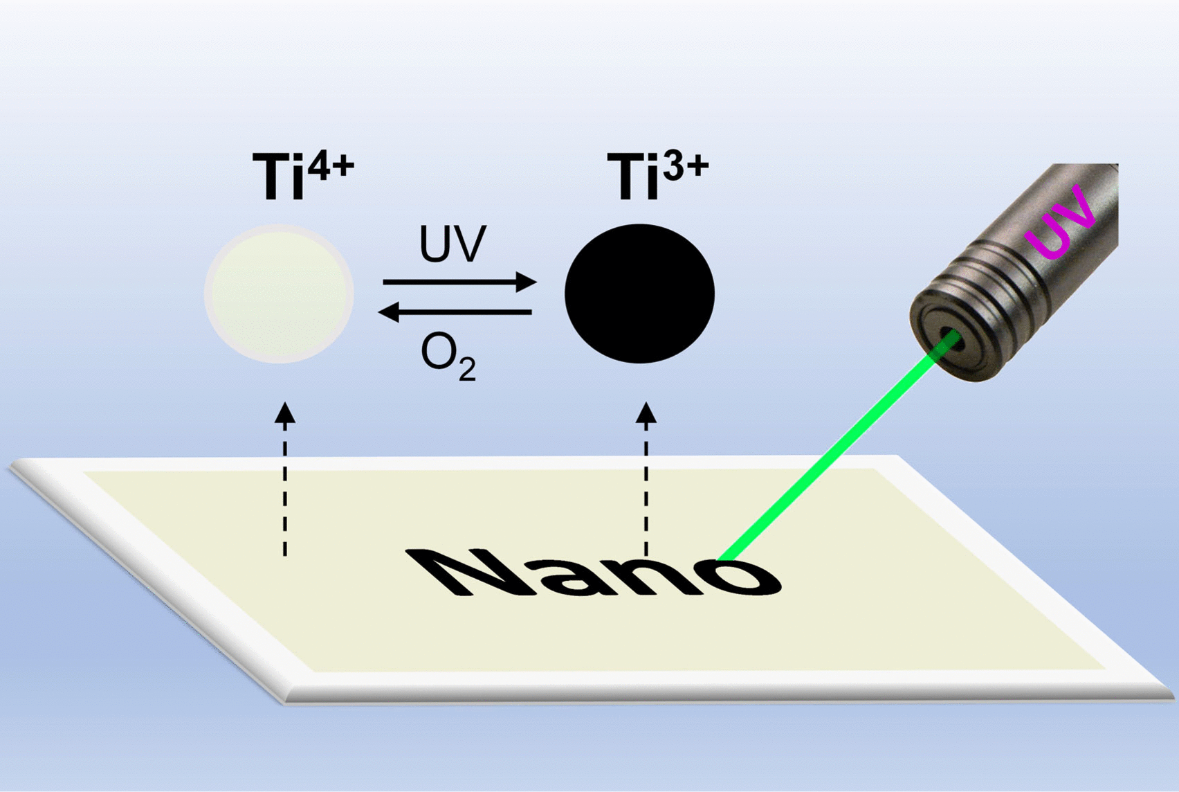Researchers Develop Coating Material from TiO2 Nanocrystals to Produce Light-sensitive, Rewritable System.
