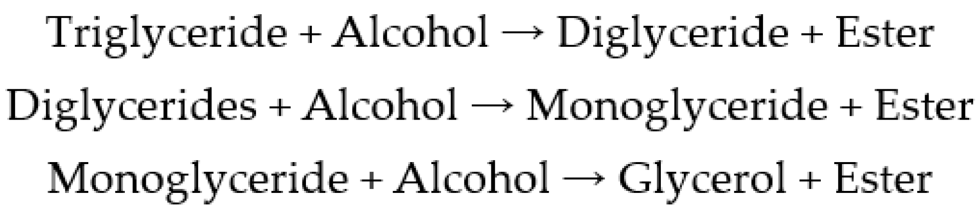Oil transesterification reaction.