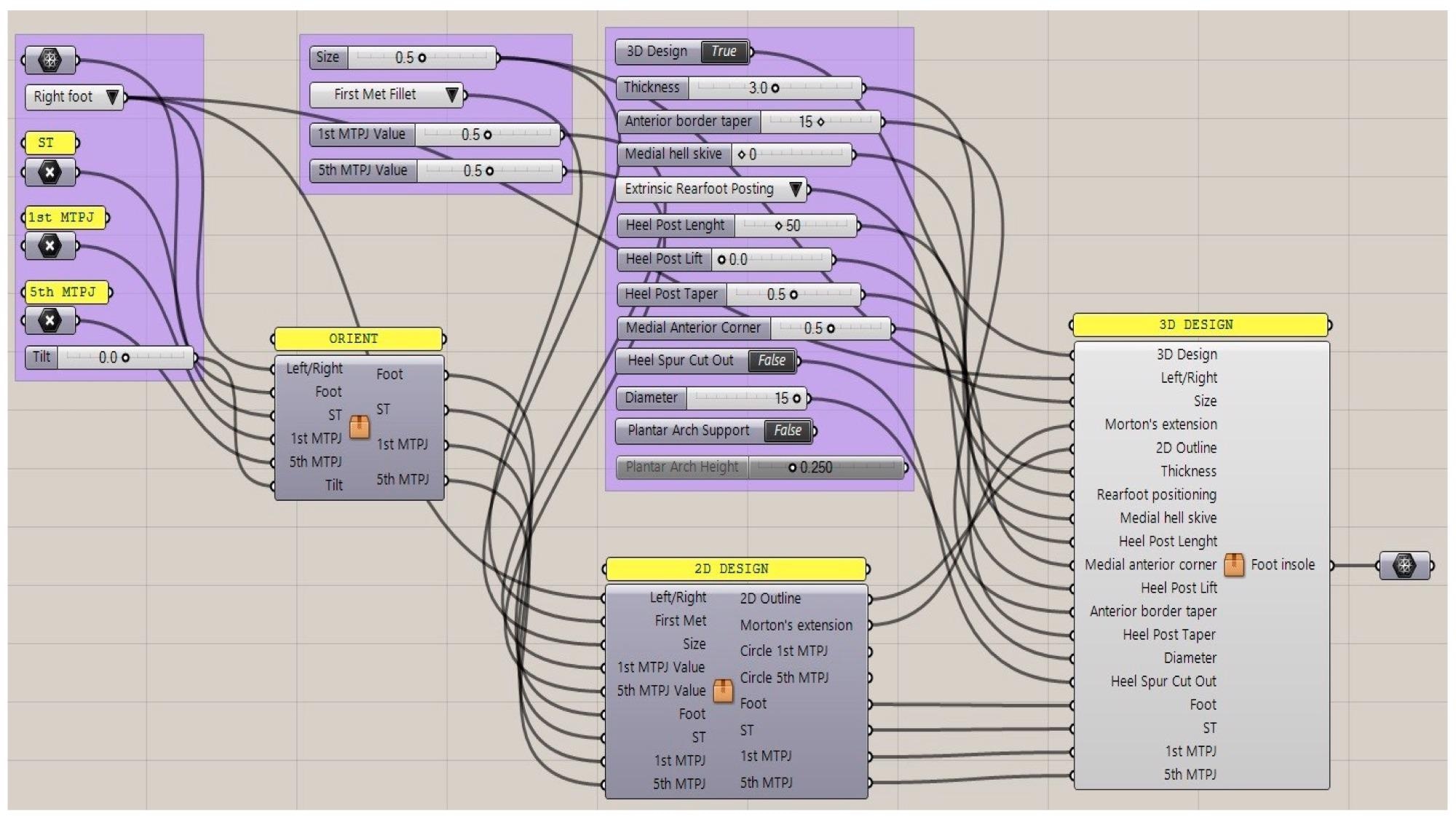 Generative design workflow with input data and sliders of the control panel for interactively modifying the foot orthosis and adding corrections (Grasshopper).