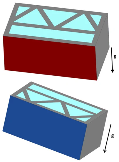Boundary conditions by colors and gravity direction.