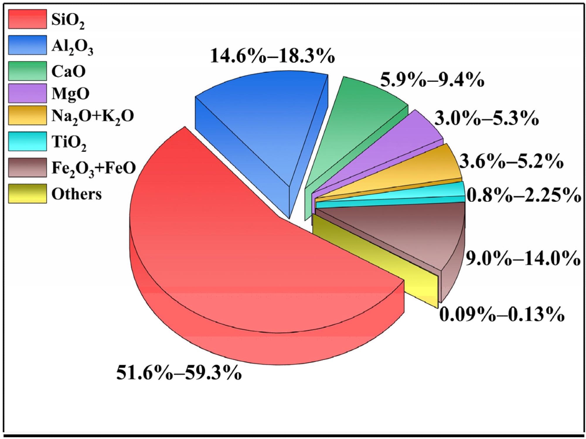 Chemical composition of basalt fiber (BF).