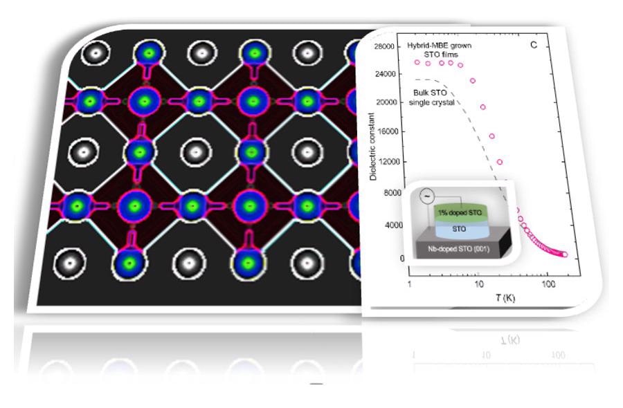 Researchers Give New Insights on Dielectric Properties of Metal Oxide.