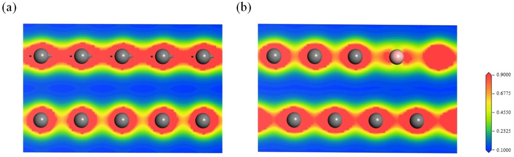 Charge density diagram within the (010) plane of (a) graphite and (b) boron-doped graphite across the boron atoms. Carbon: dark grey, boron: pink.