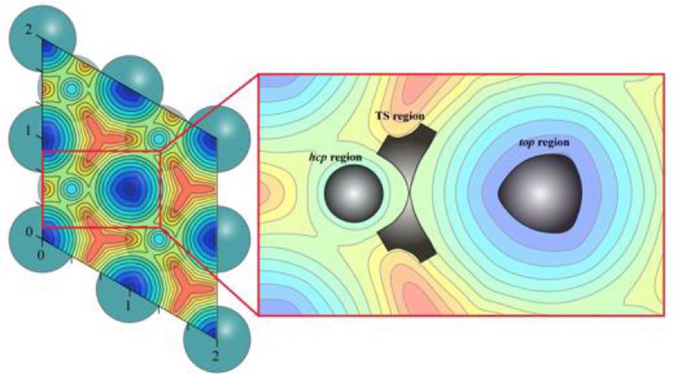 Researchers Discover Precise Dynamic Computational Strategy for Heterogeneous Catalysis.