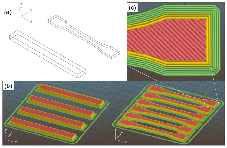 Schematic of the 1BA dumbbell and parallelepiped specimen (80 mm × 10 mm × 3.8 mm) (a), the arrangement of 3D-printed samples in Sil3r software (b), and detail of infill pattern (c).