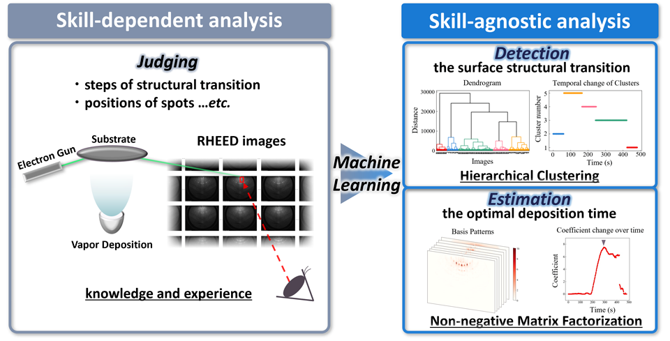 Researchers Conduct Automated Semiconductor Study with Machine Learning.