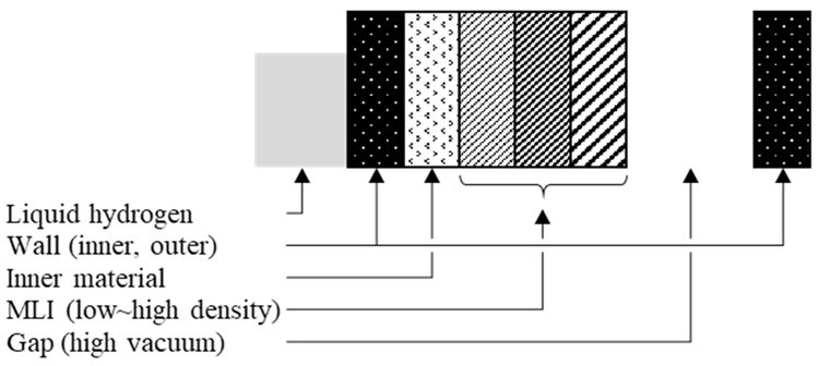 Insulation concept of the multi-purpose hydrogen test bed.