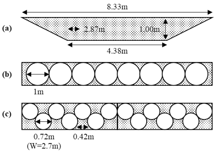 Fuel tank design: (a) size of a conventional diesel fuel tank at the bottom of the vehicle, (b) arrangement of 1-m-diameter tanks, and (c) arrangement of 0.72-m-diameter tanks.
