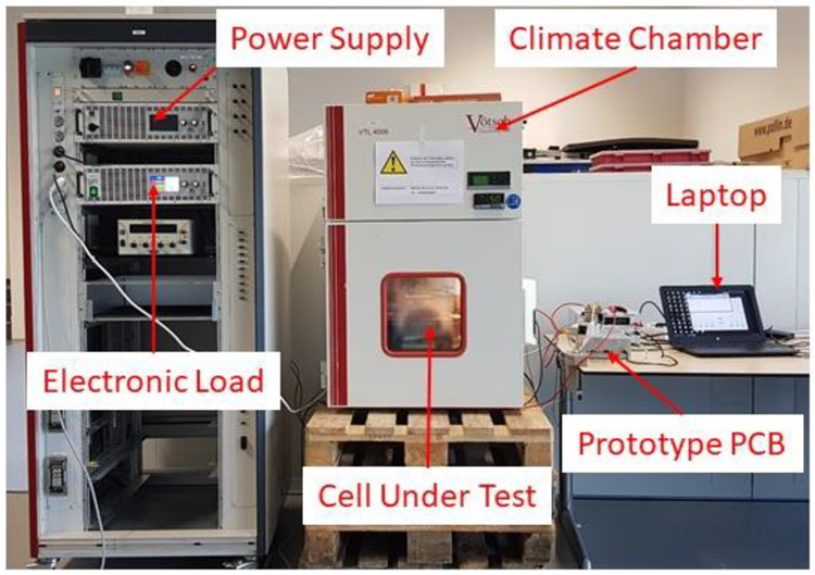 Experimental setup.