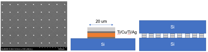 New Method for the Direct Three-Dimensional Bonding of Energy Efficient Electronic Devices.