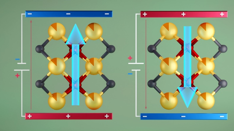 Hafnia-Based Ferroelectric Materials Exhibit Benefits for Computer Memory.
