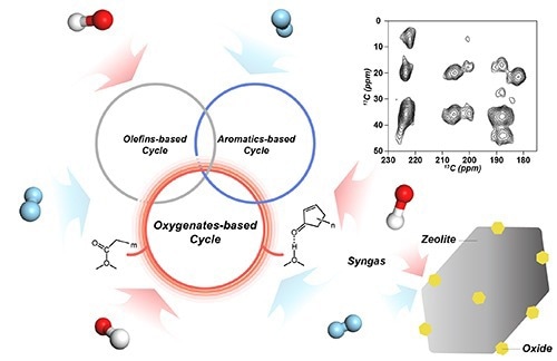 Specially Designed Analysis Strategy Offers Clear Understanding of Syngas Conversion on Bifunctional Catalysts.