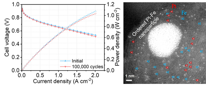 New Hydrogen Fuel Cell Paves the Way for a Wider Application of Green Energy.