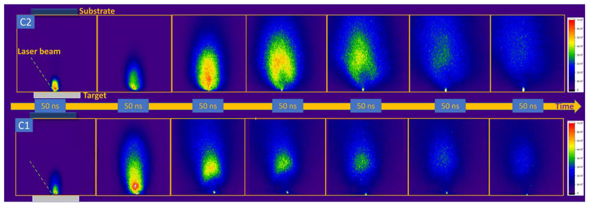 ICCD images of the laser-produced plasmas on C1 (Al2O3 + SiO2) and C2 (Al2O3 + TiO2 + WC) on a 1.5 µs time span.
