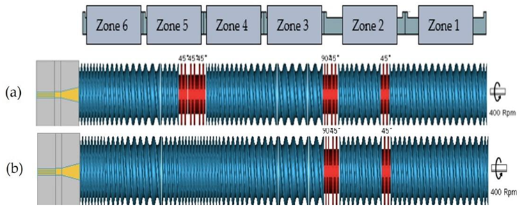 Screws for the TSE and QSE: (a) screw configuration 1 with kneading blocks in the mixing zone (zone 5) and (b) screw configuration 2 with only conveying elements in zone 5.