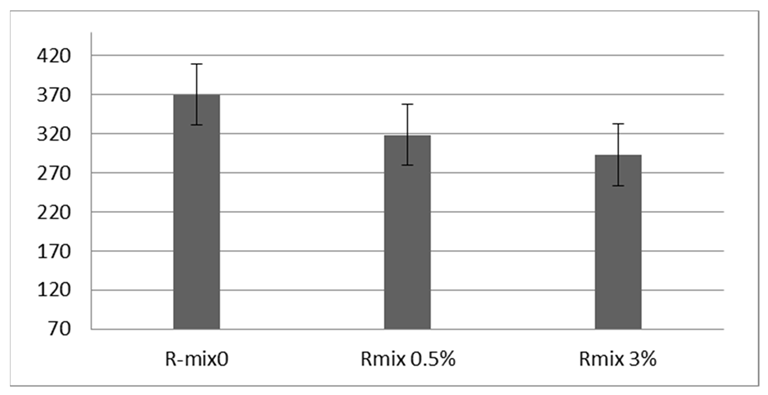 Flow Number Results.