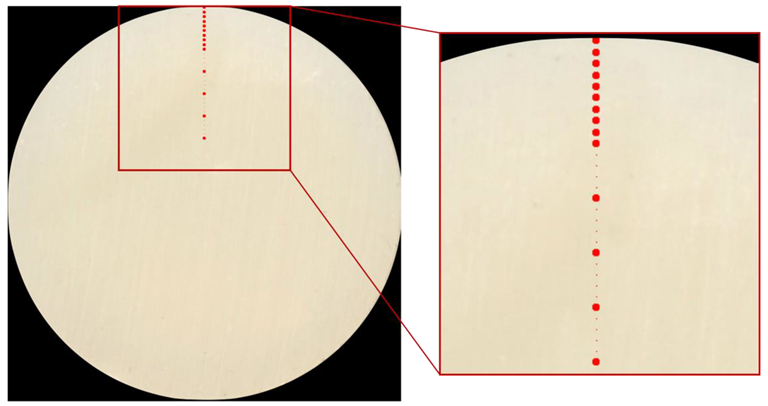 The image shows a schematic representation of different measurement levels.