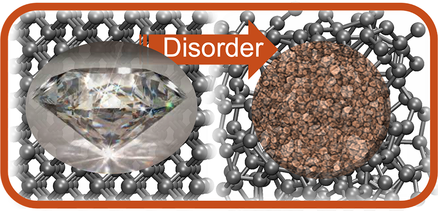 Researchers Devise New Framework to Understand Amorphous Carbon.