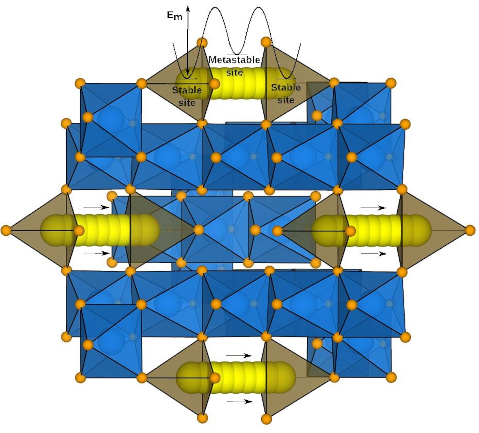 Computational Methods for a Superior Battery Performance Analysis.