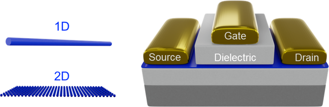 Guidelines for Reporting Field-Effect Transistor Parameters and Performance Metrics.