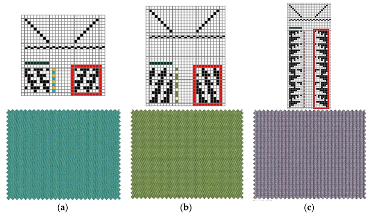 Peg plans and fabric simulation of samples (a) 2-weft; (b) 3-weft and (c) 4-weft.