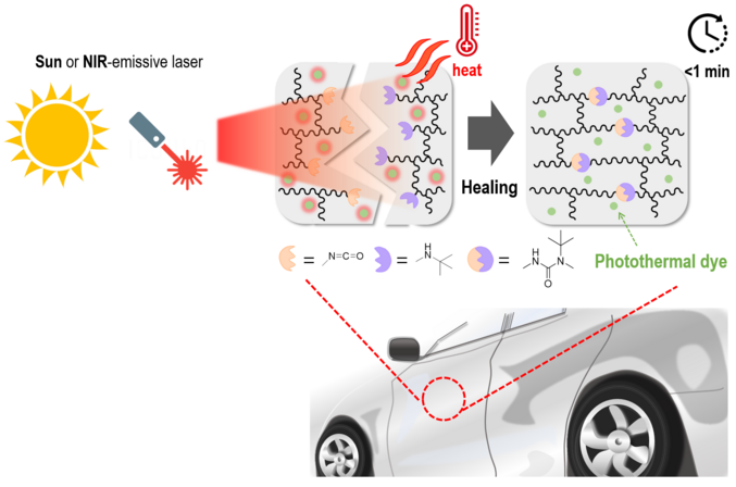 Coating Material Has the Potential to Preserve a Car’s Natural Color.