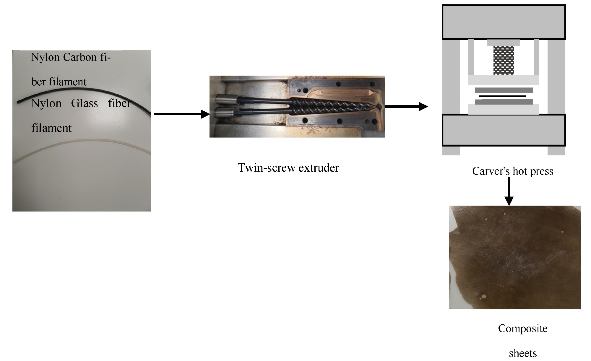 Schematic diagram of the material preparation process.